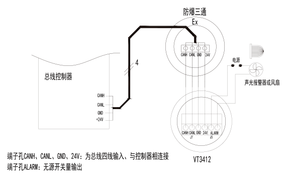 有毒氣體檢測儀